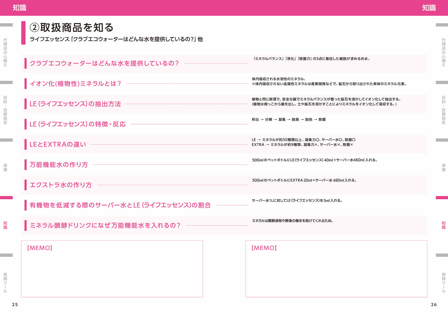 代理店研修資料【’23年6月改定】
