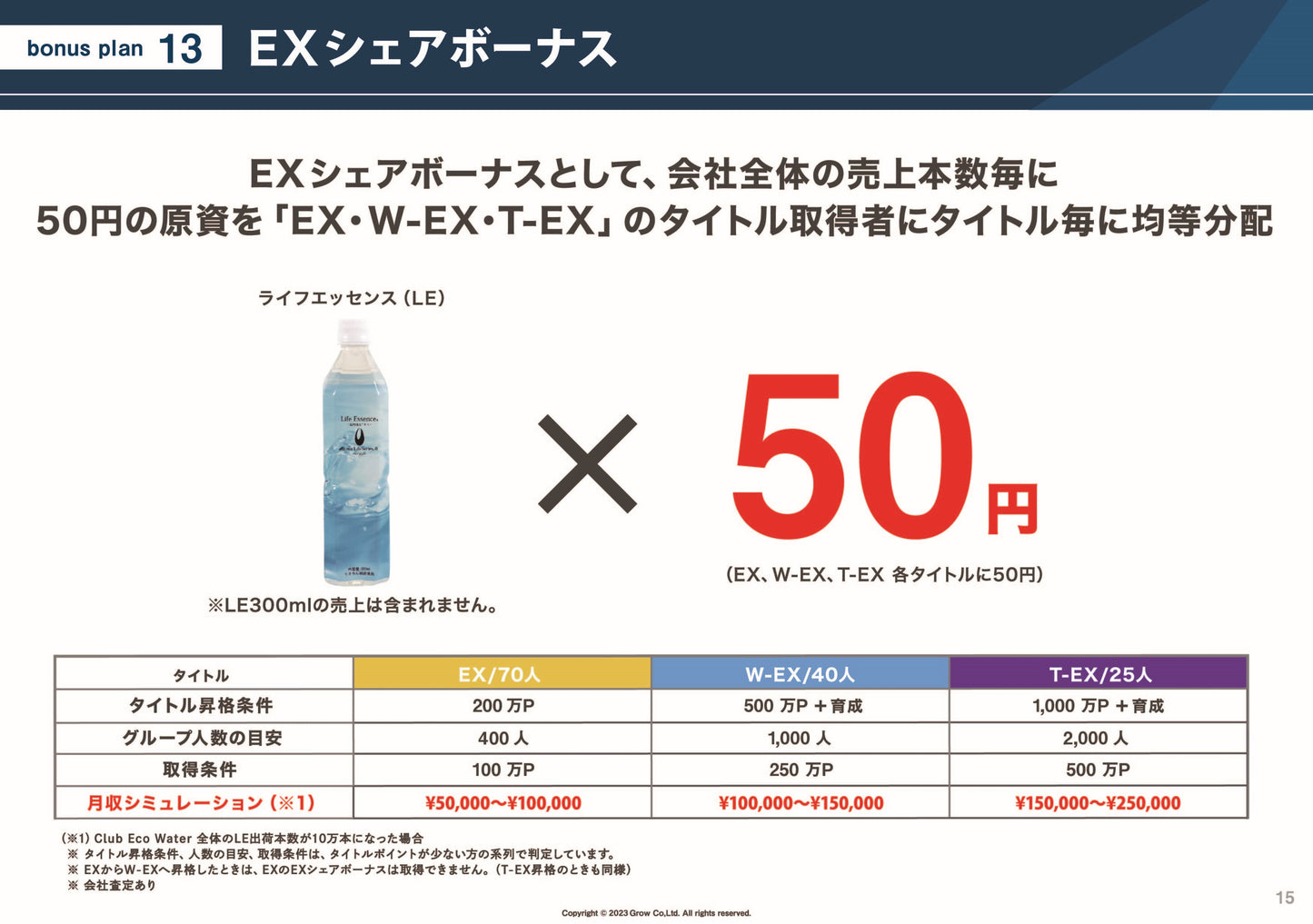 ボーナスプランシート【'25年12月改定】