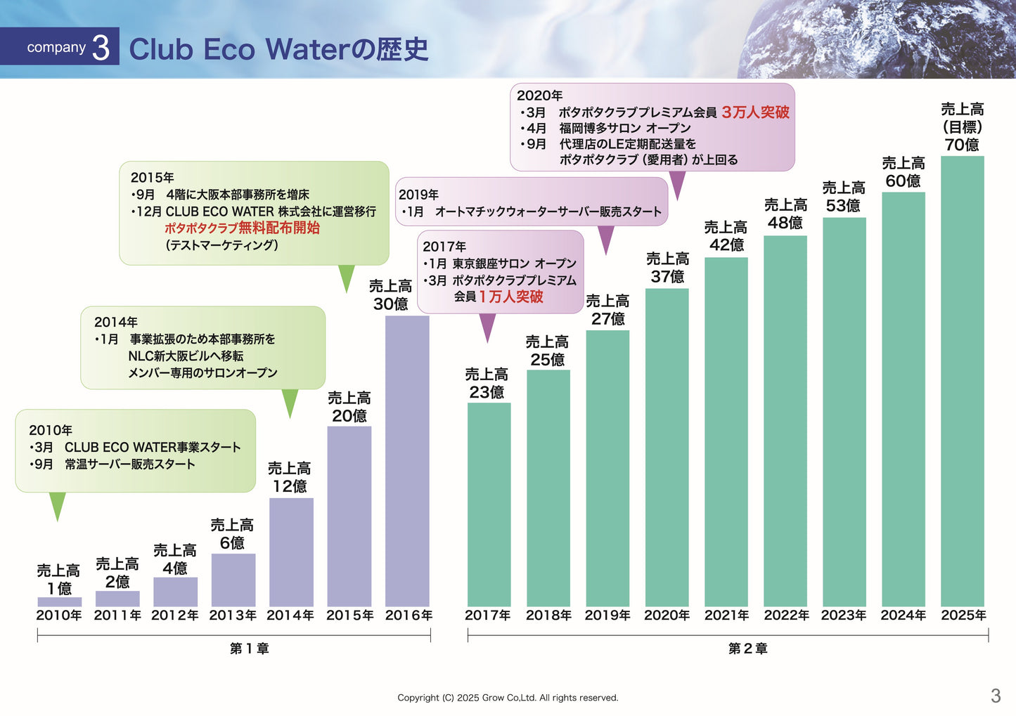 新規説明資料【’25年7月改定】