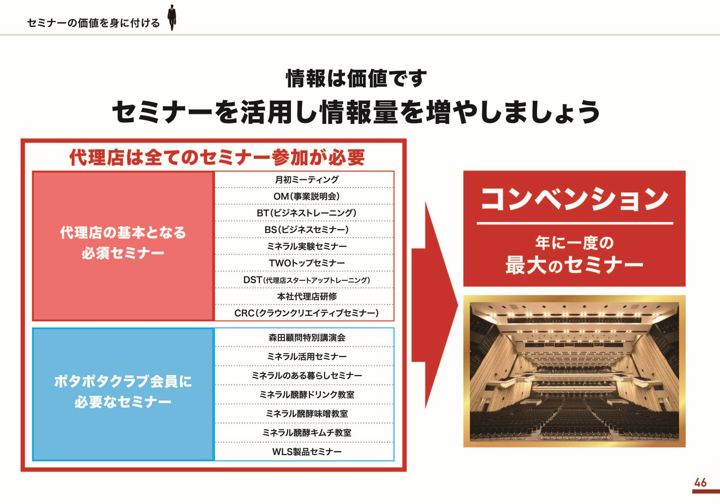 DST資料【'23年7月改定版】