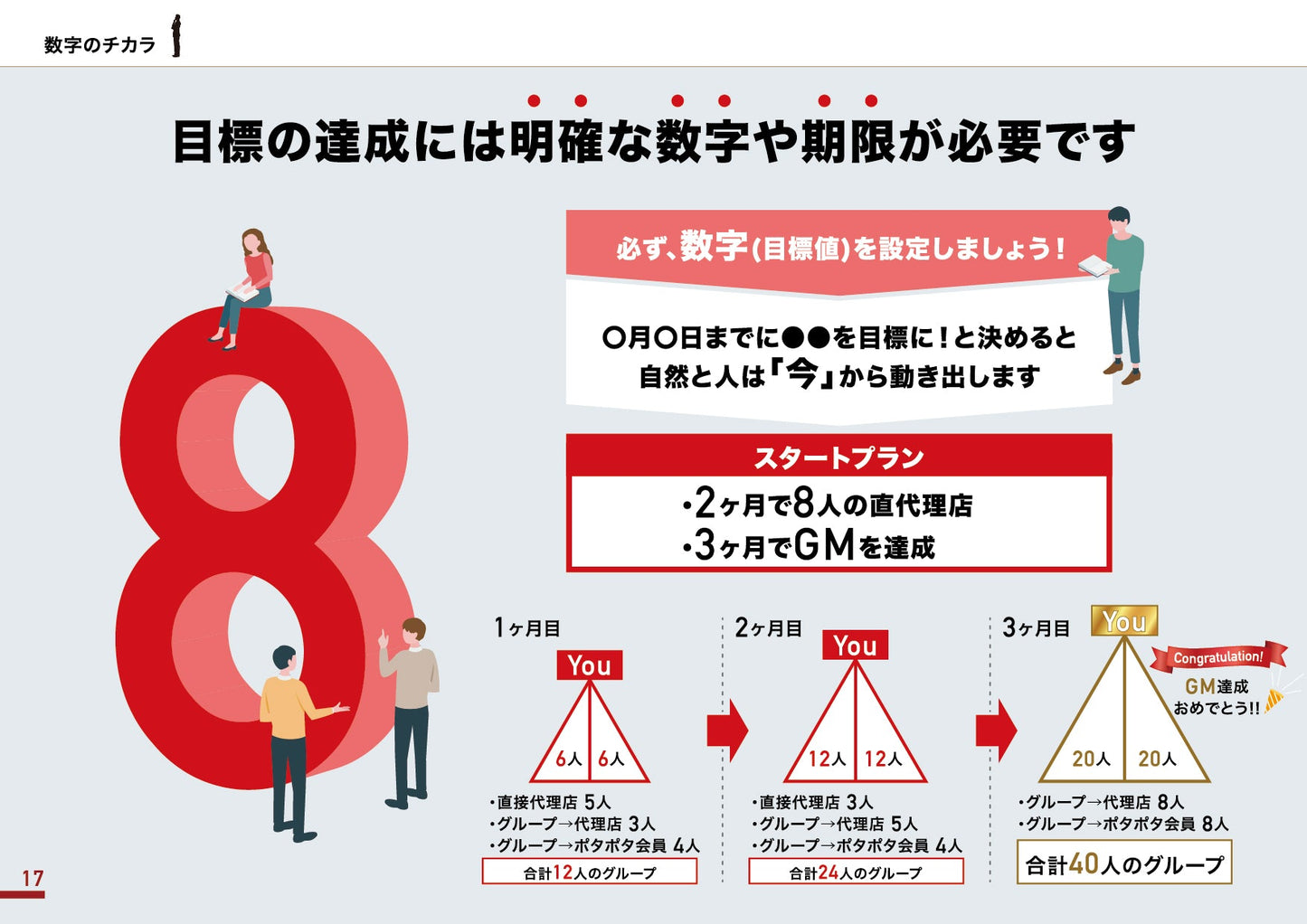 DST資料【'23年7月改定版】