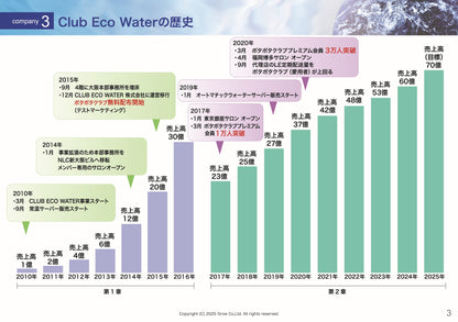 新規説明資料【’25年7月改定】