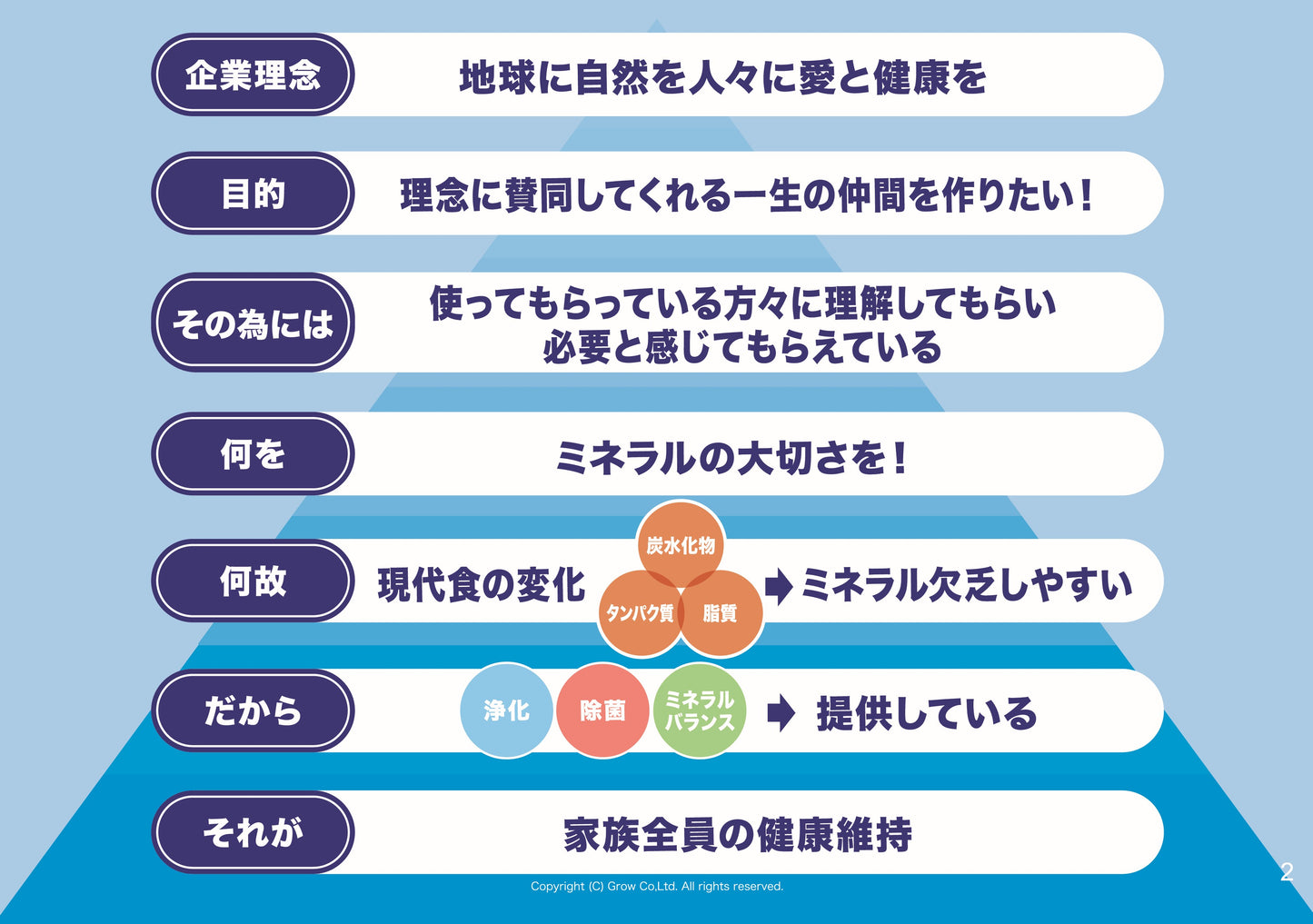 新規説明資料【’26年4月改定】