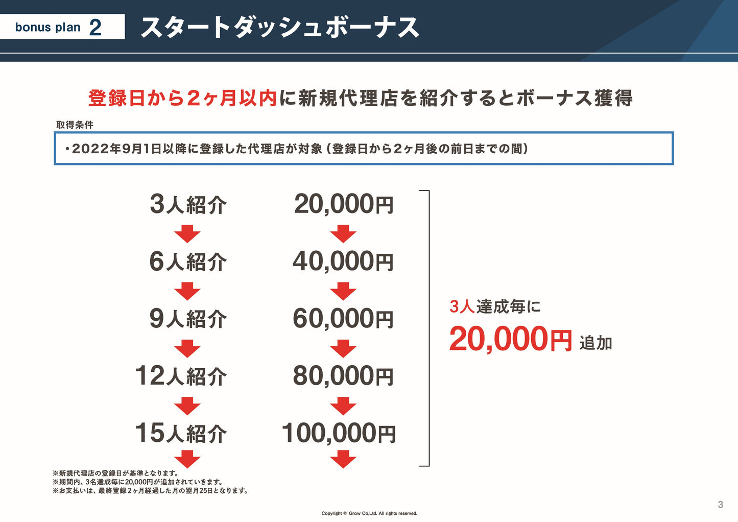 ボーナスプランシート まとめ買い40冊【'26年7月改定】